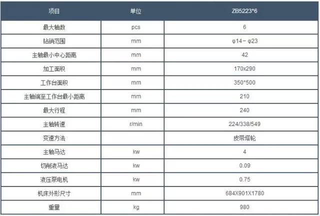 西安鑽床參(cān)數 西(xi)安鑽床參數(shu)