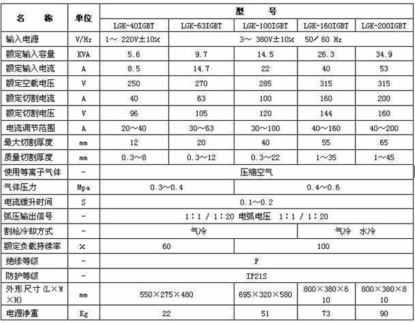 等離子切割(gē)機參數 等(deng)離子切割機參(cān)數