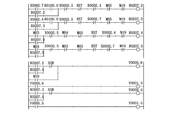 數(shù)控銑床(chuáng)主軸控(kòng)制 數控銑(xi)床主軸(zhou)控制